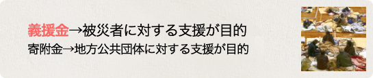 義援金は被災者支援